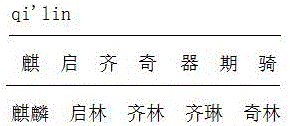 一种中文输入法中输入单个汉字的方法与流程