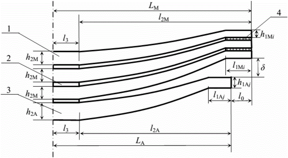 端部接触式少片抛物线型主副簧限位挠度的设计方法与流程