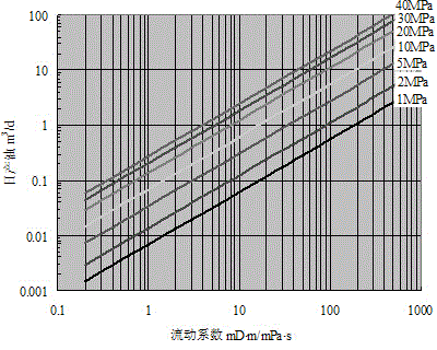 基于常规测井资料预测低渗透砂岩储层产能的新方法与流程