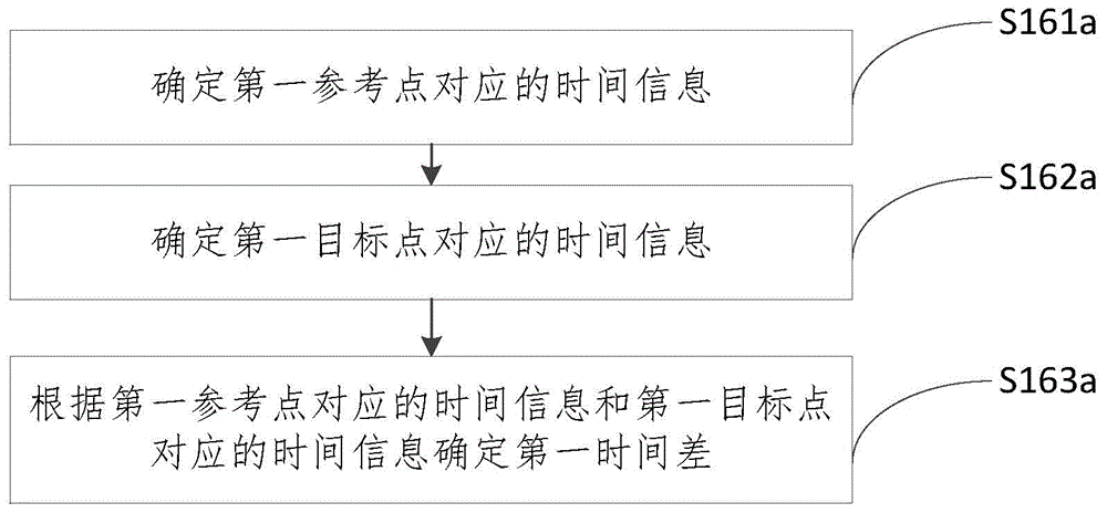 輸入信息確定方法和設(shè)備與流程