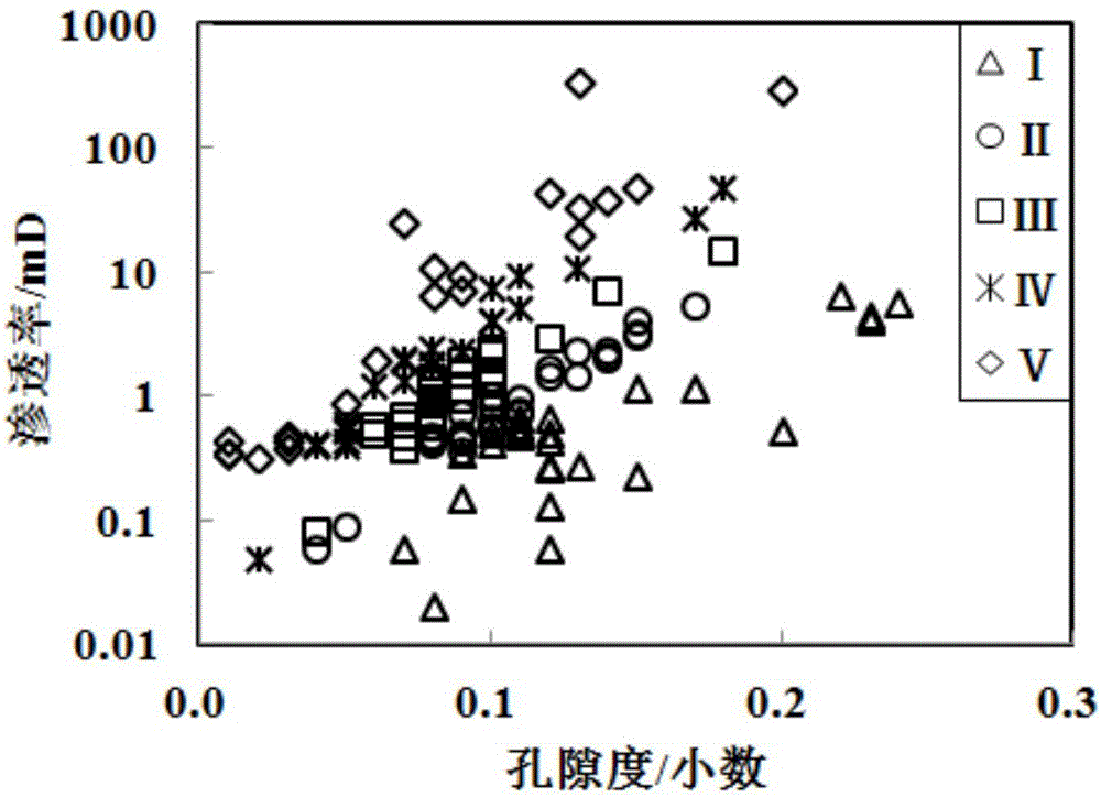 一種復雜油氣儲層滲透率的定量評價方法與流程