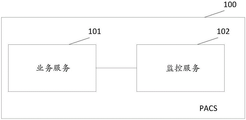 一种监管软件运行的方法及装置与流程