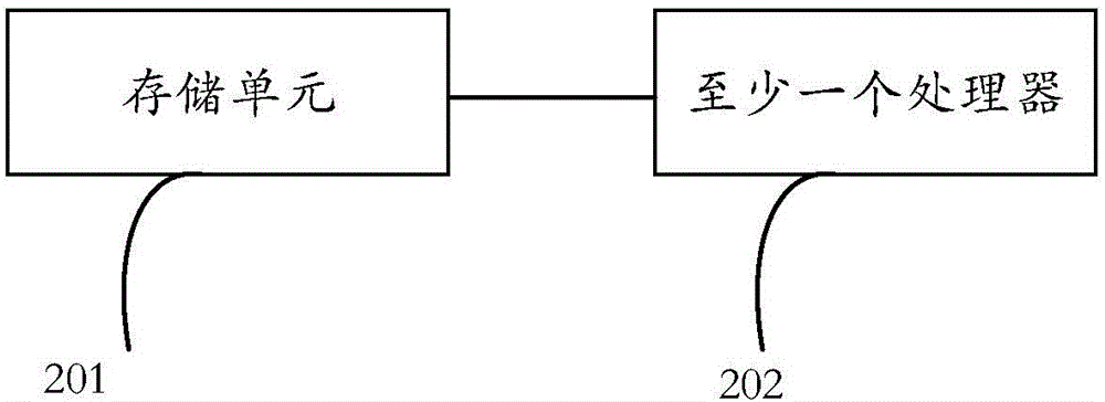 一種污染物排放量計(jì)算方法及電子設(shè)備與流程