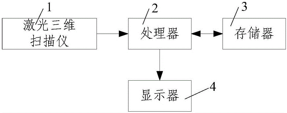 基于牙冠與牙根特征的牙齒建模方法與流程