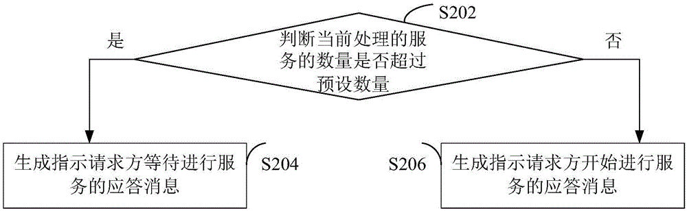 一种提供身体状况评测服务的方法和装置与流程