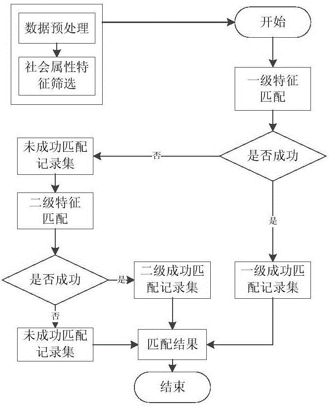 一种基于患者生物信息的身份识别方法与流程