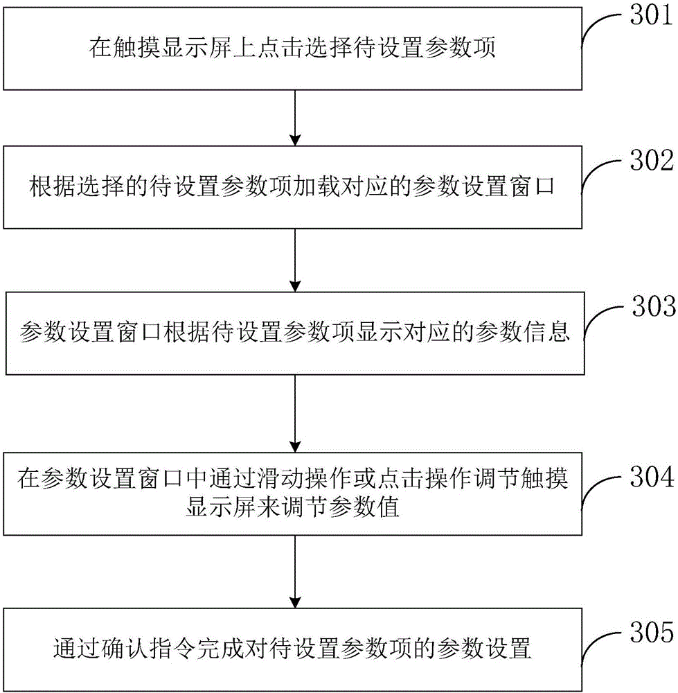 一种医疗设备的参数调节装置及方法与流程