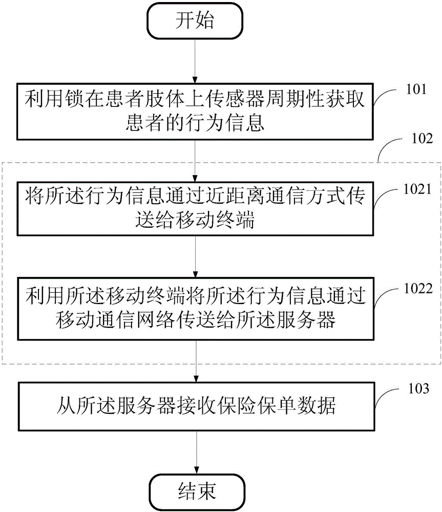 中医体质判定生成保险保单的方法及系统、终端、服务器与流程