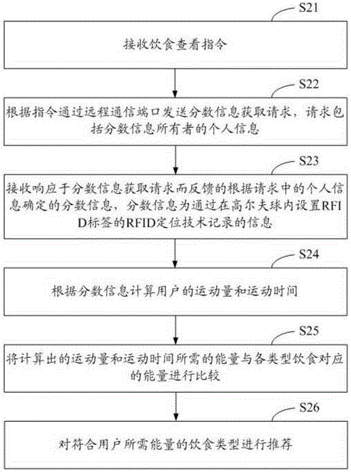 基于高尔夫球分数信息的饮食推荐方法、装置及系统与流程