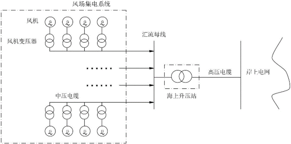 一种基于模态计算的海上风电场谐振抑制方法与流程