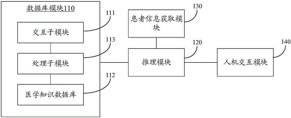 臨床輔助診斷系統(tǒng)的制作方法與工藝