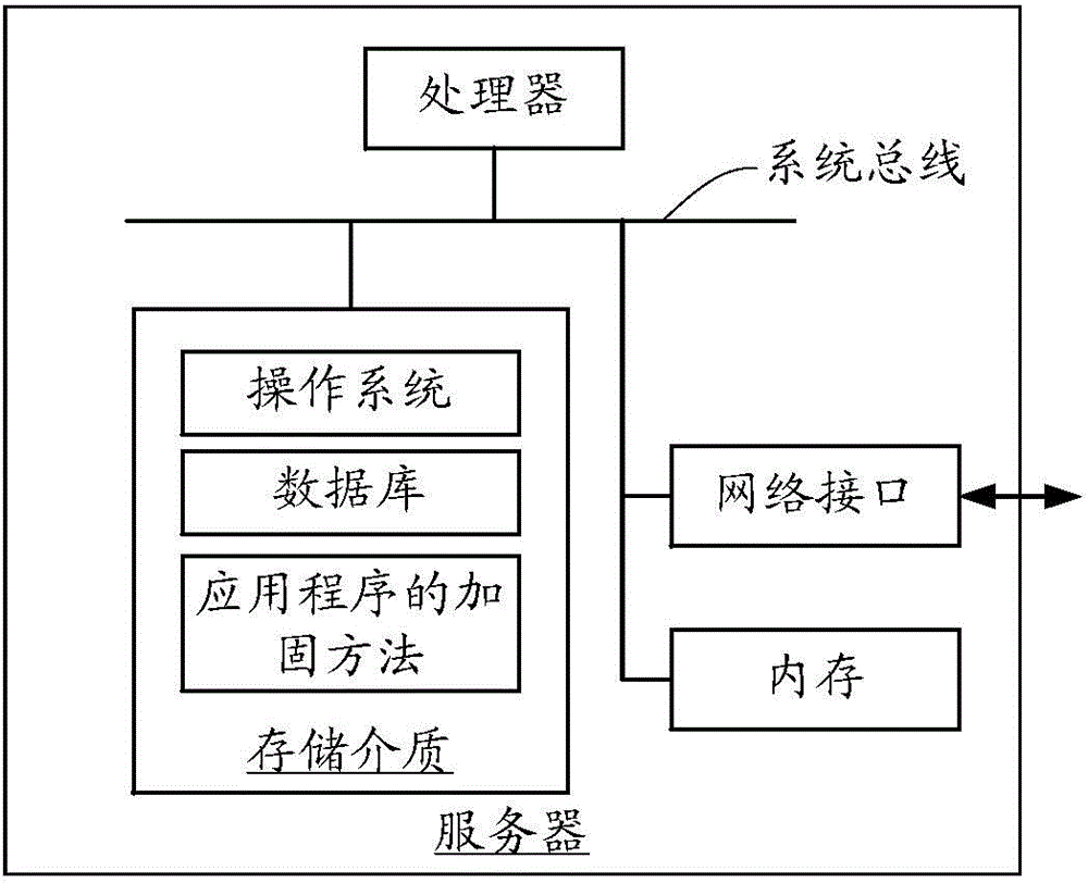 应用程序的加固方法和装置与流程