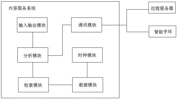 一种孕育机器人的制作方法与工艺