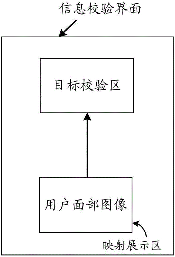 一種信息校驗方法及裝置與流程