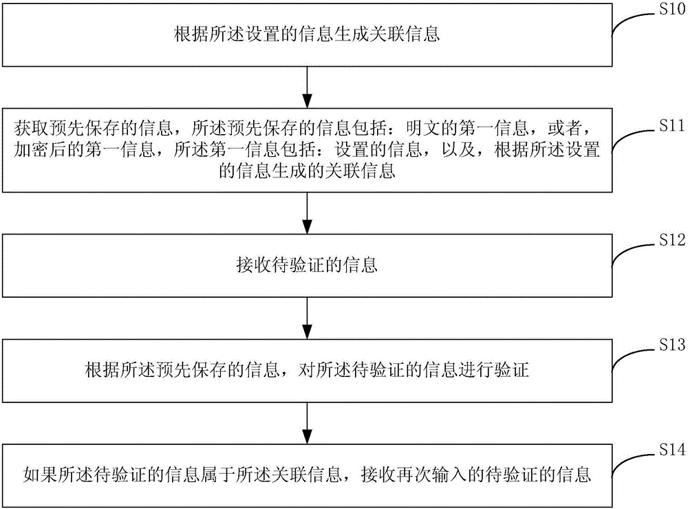 信息输入方法和装置与流程