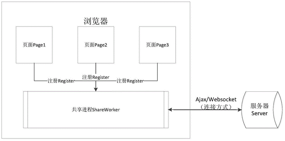 一種通知信息的管理方法和設(shè)備與流程