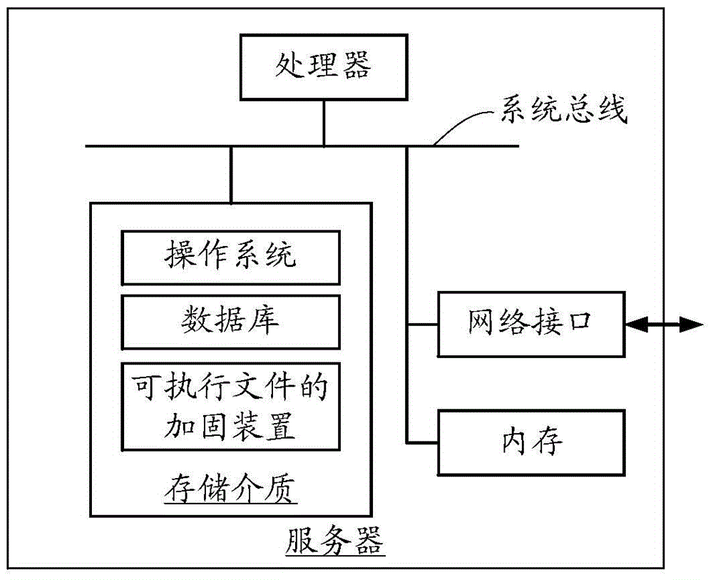 可执行文件的加固方法和装置与流程