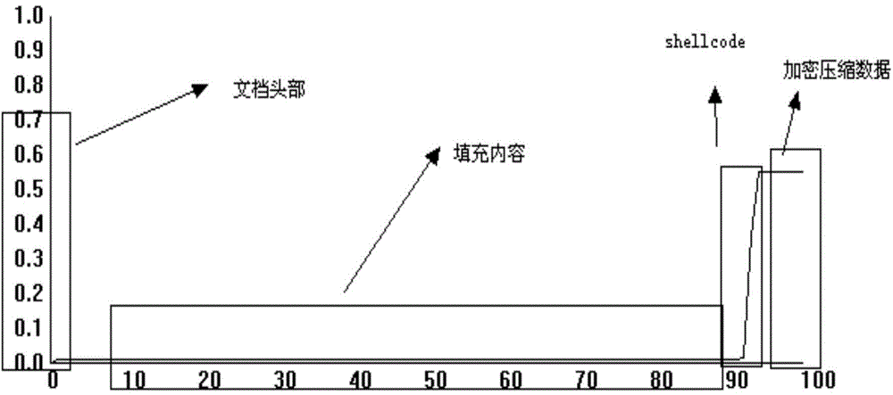 用于检测恶意漏洞文件的方法、装置及终端与流程