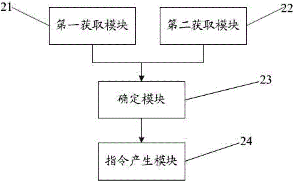 一種可信執(zhí)行環(huán)境的身份驗證方法、裝置及終端與流程