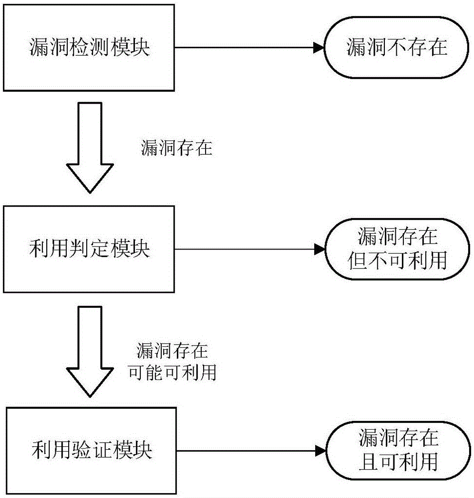 一種Android系統(tǒng)堆溢出漏洞驗(yàn)證方法及裝置與流程