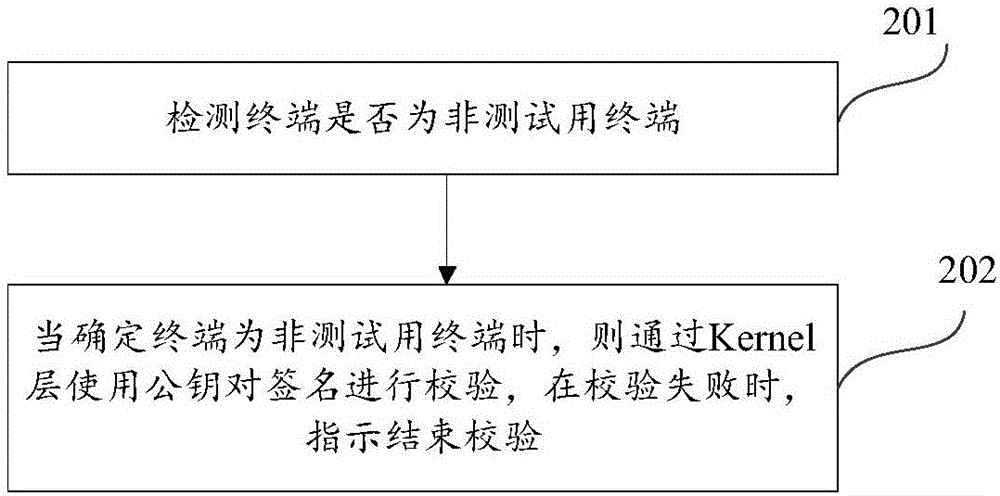 開(kāi)機(jī)校驗(yàn)方法及裝置與流程