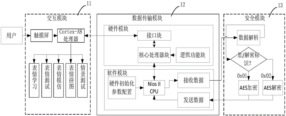 一種針對認(rèn)知服務(wù)機(jī)器人的可信交互系統(tǒng)的制作方法與工藝