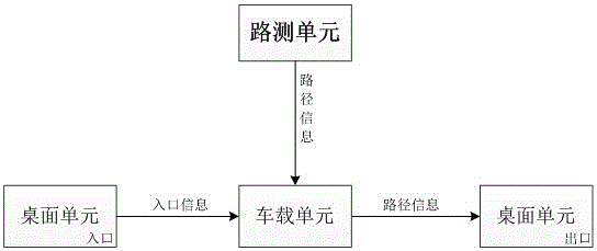 一種應用于路徑識別系統的路側單元及安全方法與流程