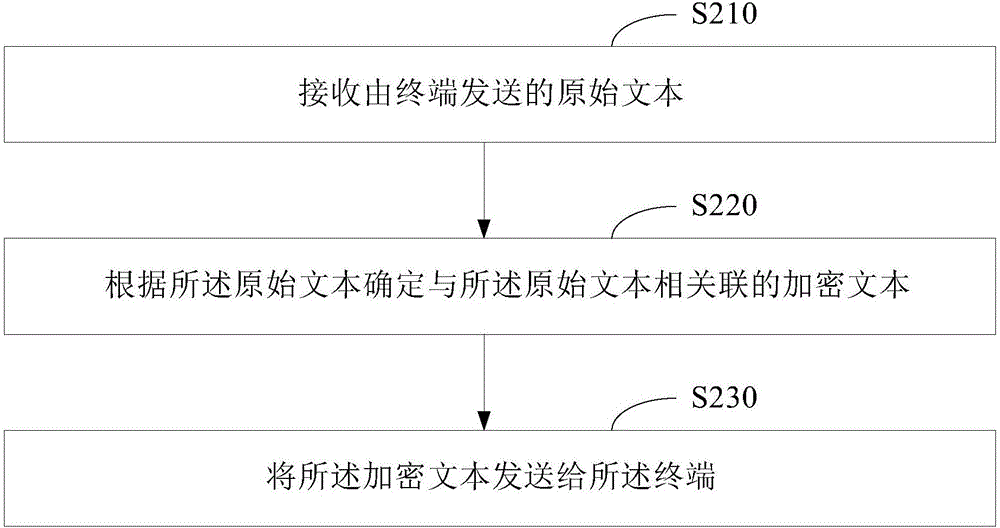 加密輸入法和裝置、解密輸入法和裝置及相關(guān)設(shè)備的制作方法