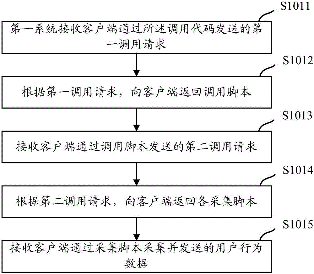 一種信息風(fēng)險防控方法及裝置與流程