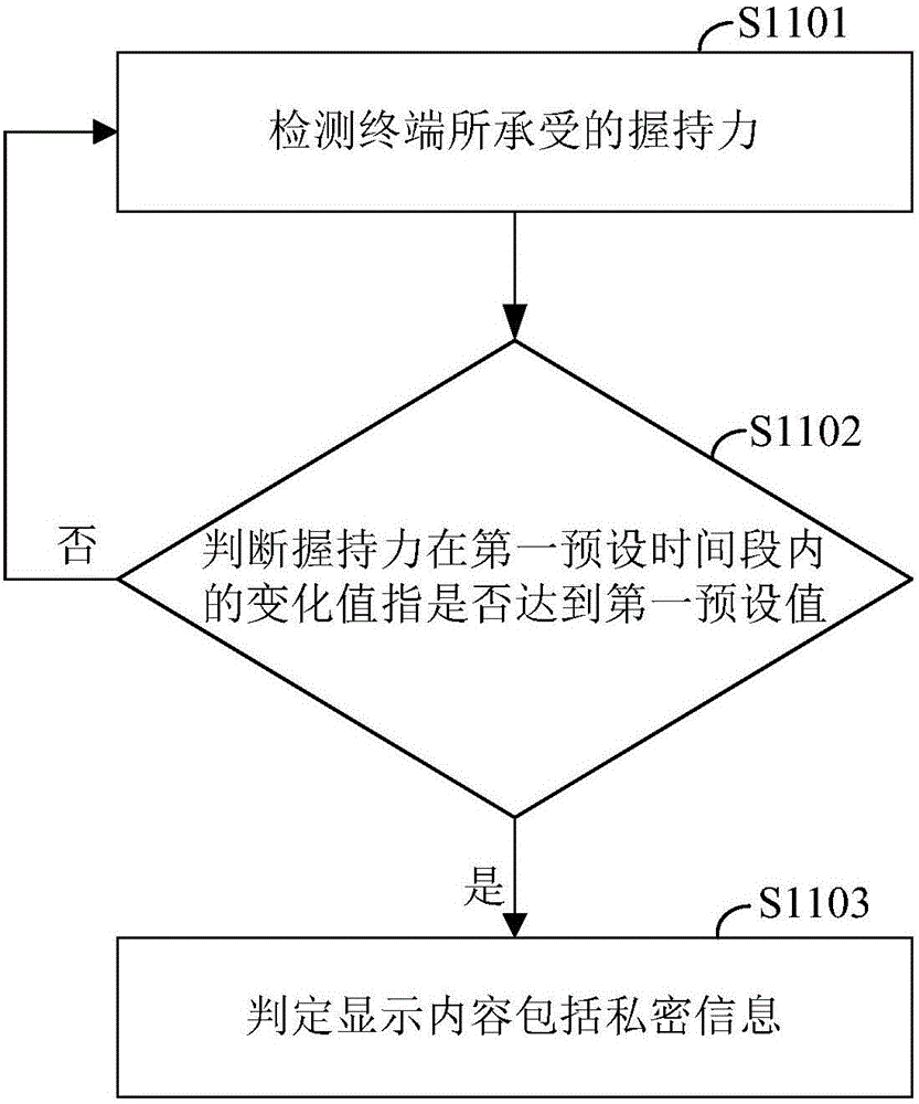 終端及其屏幕內(nèi)容顯示方法與流程