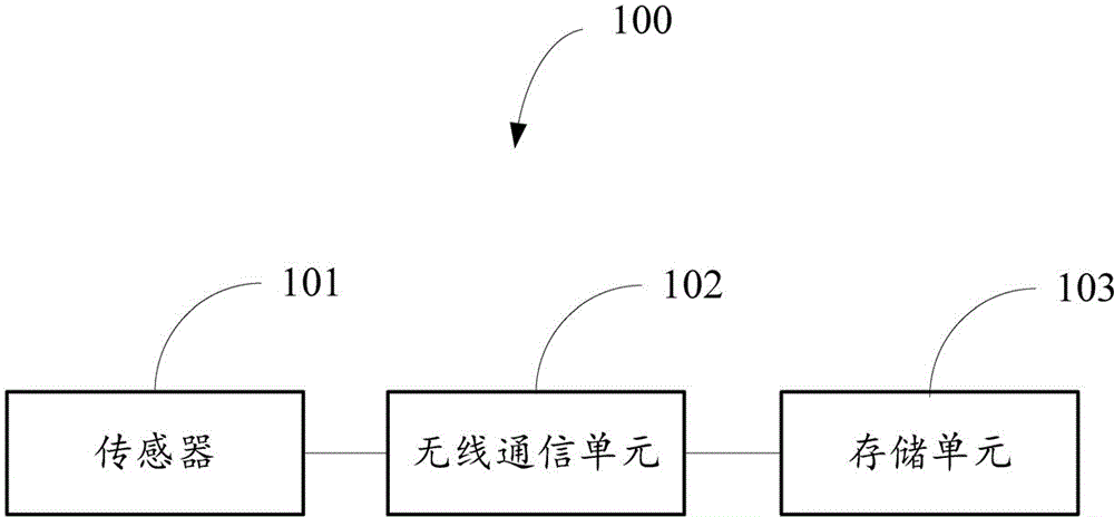 無線控制器及其數(shù)據(jù)發(fā)送方法與流程