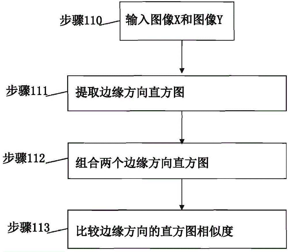 圖像處理方法和裝置與流程