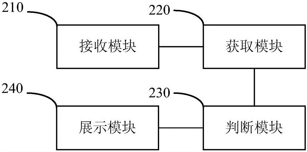 一种数据展示方法及客户端与流程