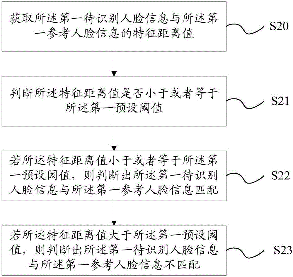 一种人脸数据库的更新方法及装置与流程