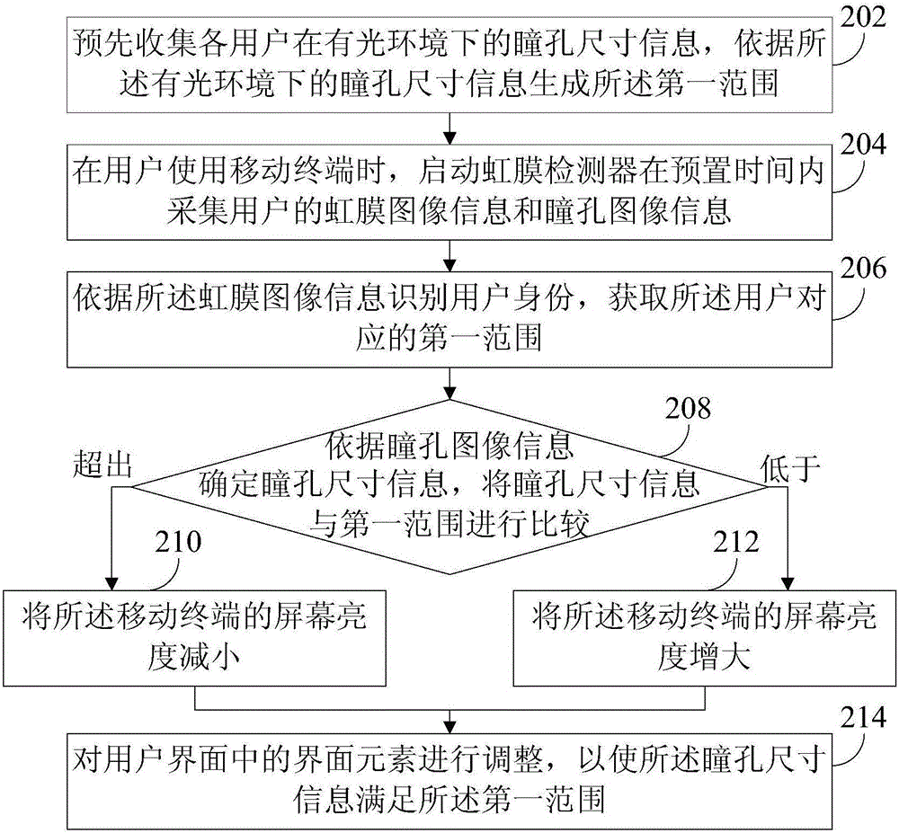 一種終端處理方法、裝置和移動(dòng)終端與流程