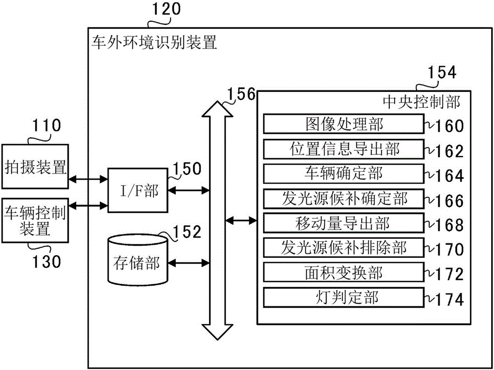 车外环境识别装置的制作方法