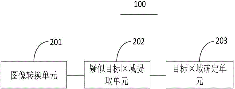 光学遥感图像目标区域检测装置与方法与流程