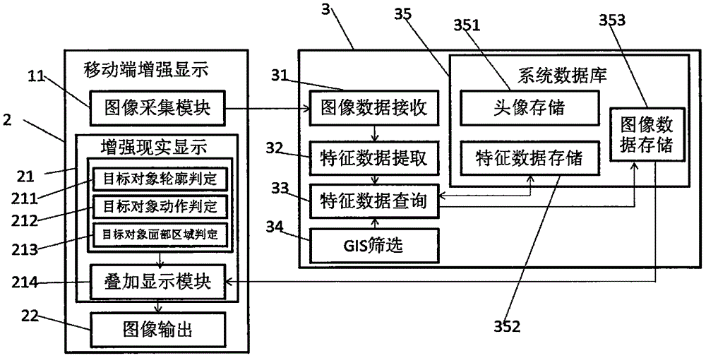 人脸识别基础上的增强显示方法与流程