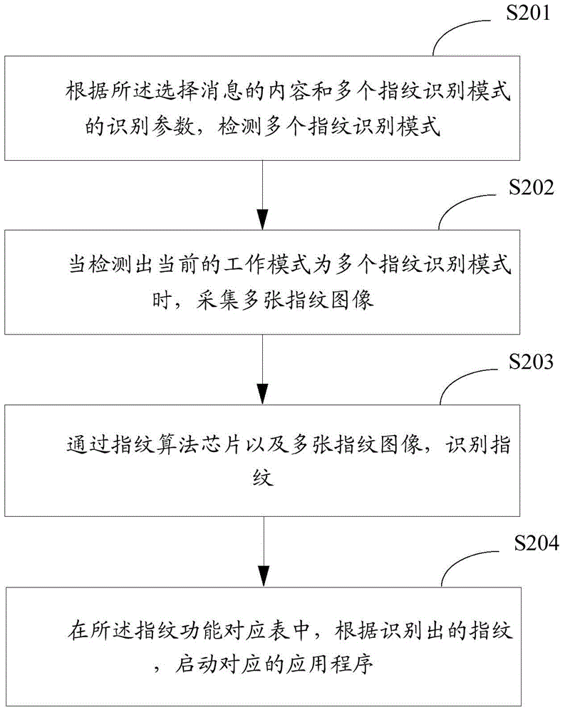 一種指紋模式應(yīng)用方法及裝置與流程