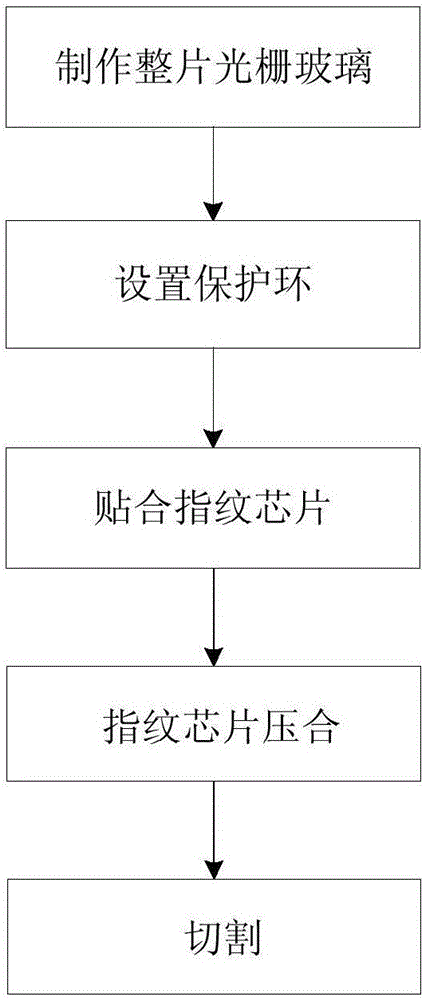 指紋蓋板模組及其制作方法與流程