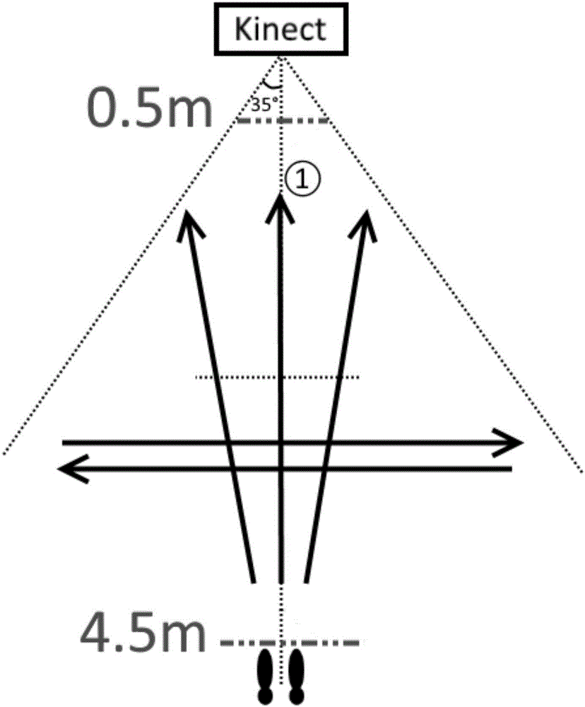 一种基于Kinect的视角不变性步态识别方法与流程