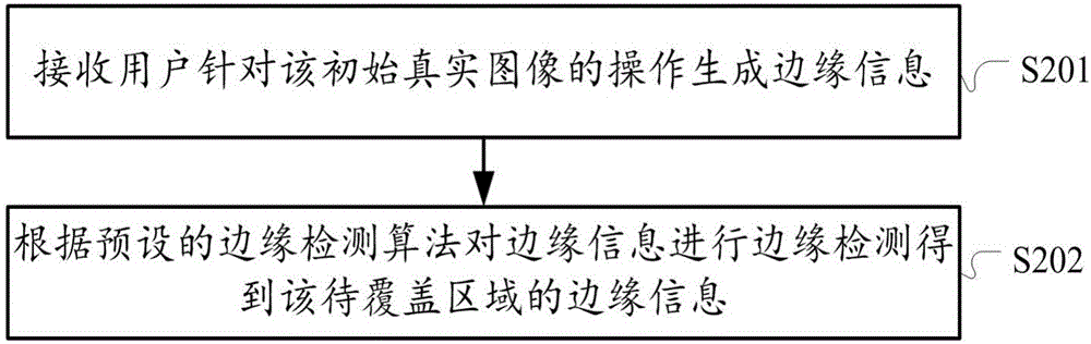 一種視頻圖像置換方法及終端與流程