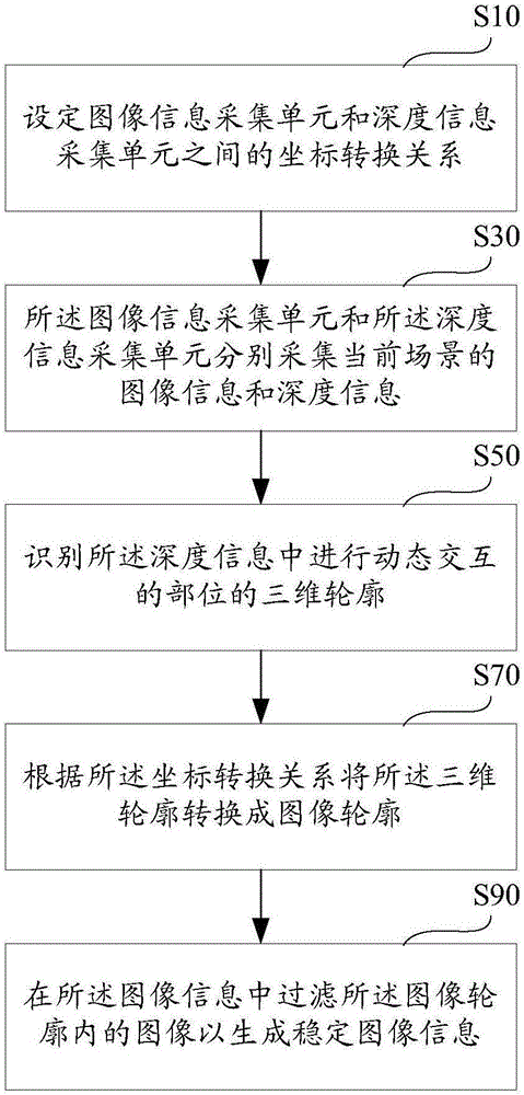 交互遮擋過濾系統(tǒng)和方法與流程