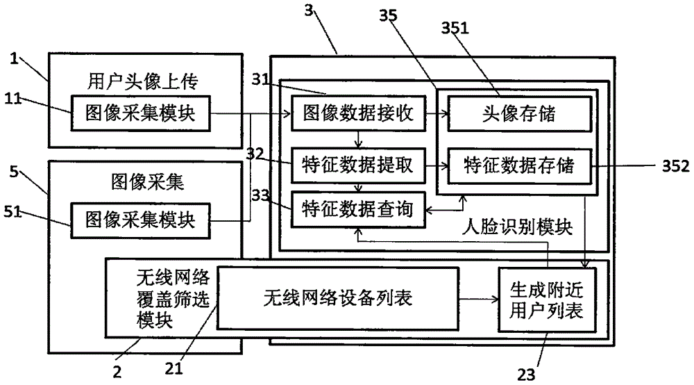 人臉識(shí)別數(shù)據(jù)樣本篩選方法與流程