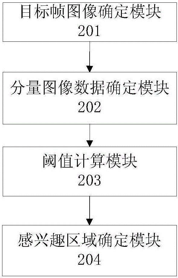 一种视频感兴趣区域快速标定方法与装置与流程