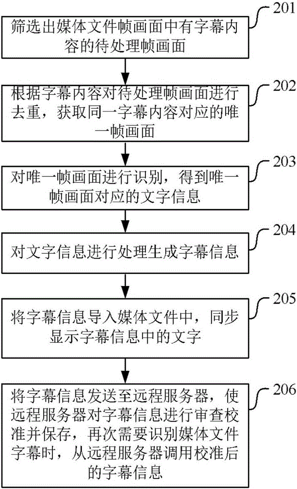 一種媒體文件字幕的識(shí)別方法、裝置及電子設(shè)備與流程