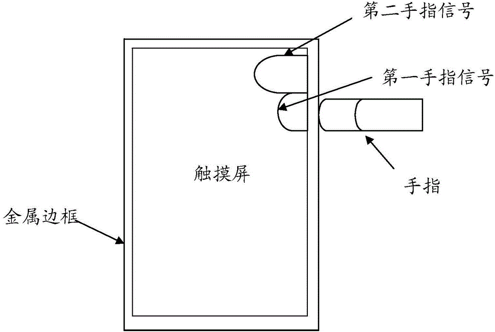 可側(cè)邊觸控的終端及其觸控方法與流程