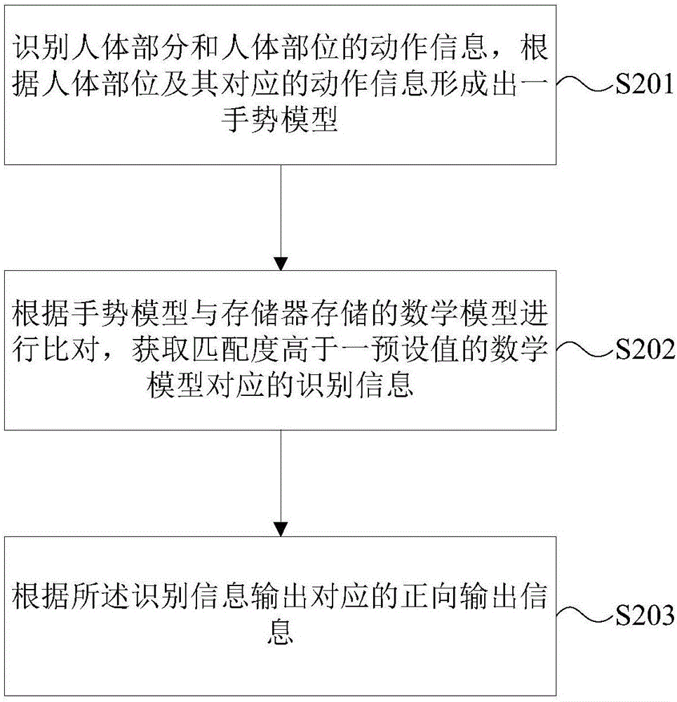 汉语手语双向翻译系统、方法和装置与流程
