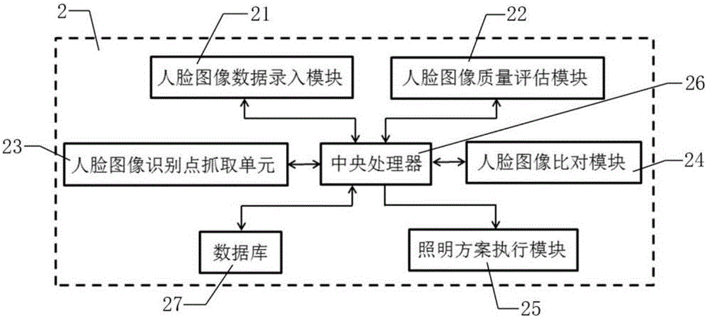 一種便捷型人臉識別照明系統(tǒng)的制作方法與工藝