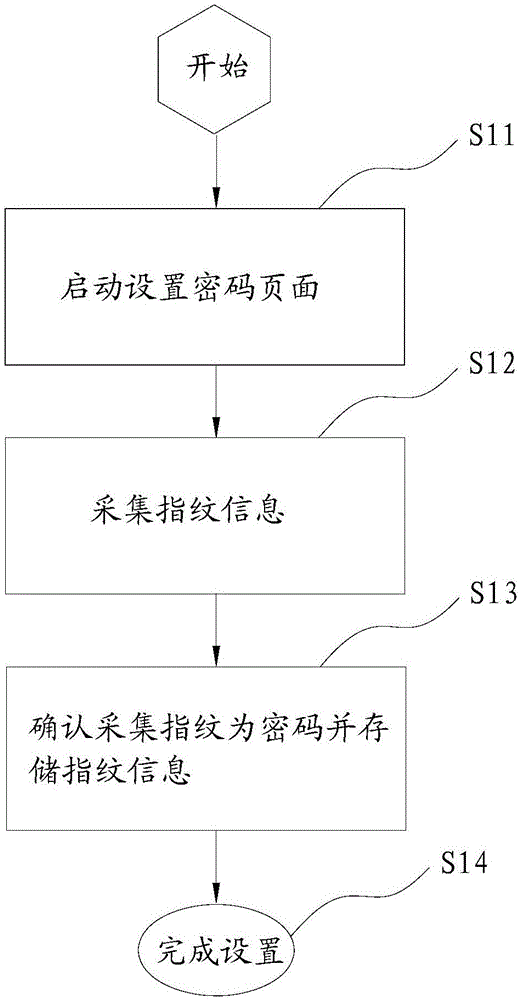 指纹识别应用方法及装置与流程